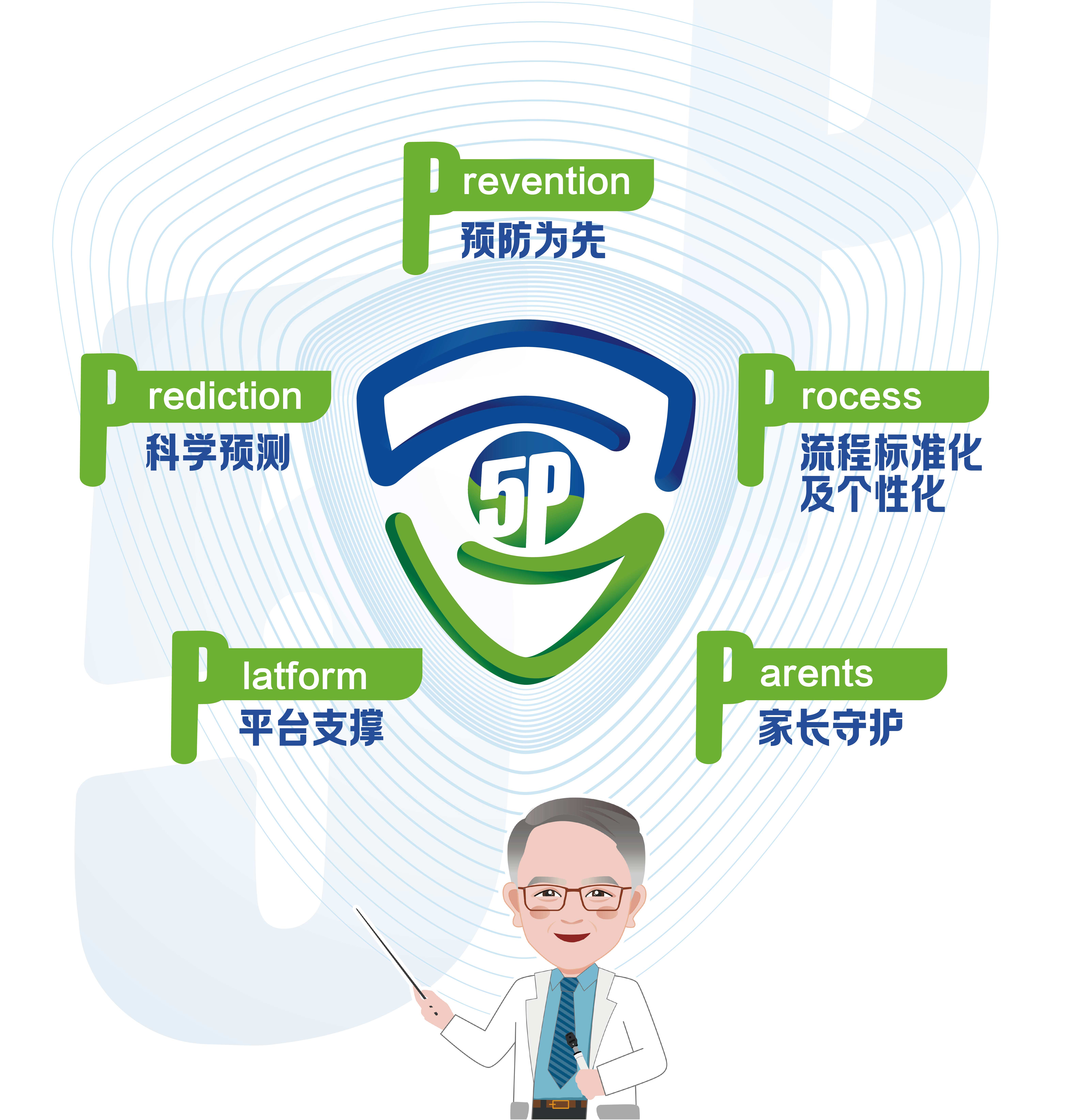全周期防控體系